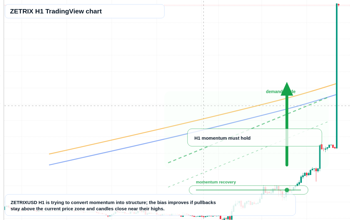 ZETRIX market snapshot