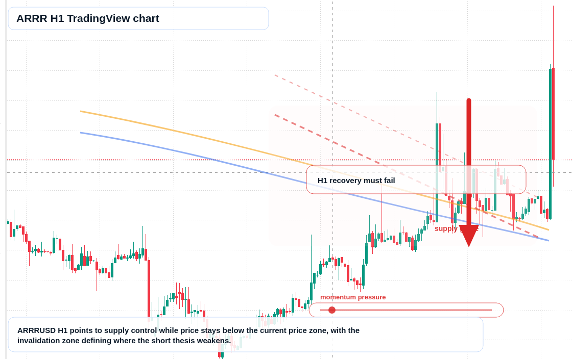 ARRR market snapshot