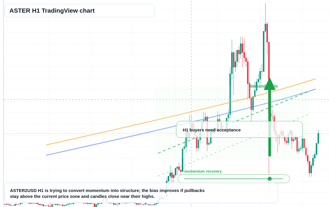 ASTER market snapshot