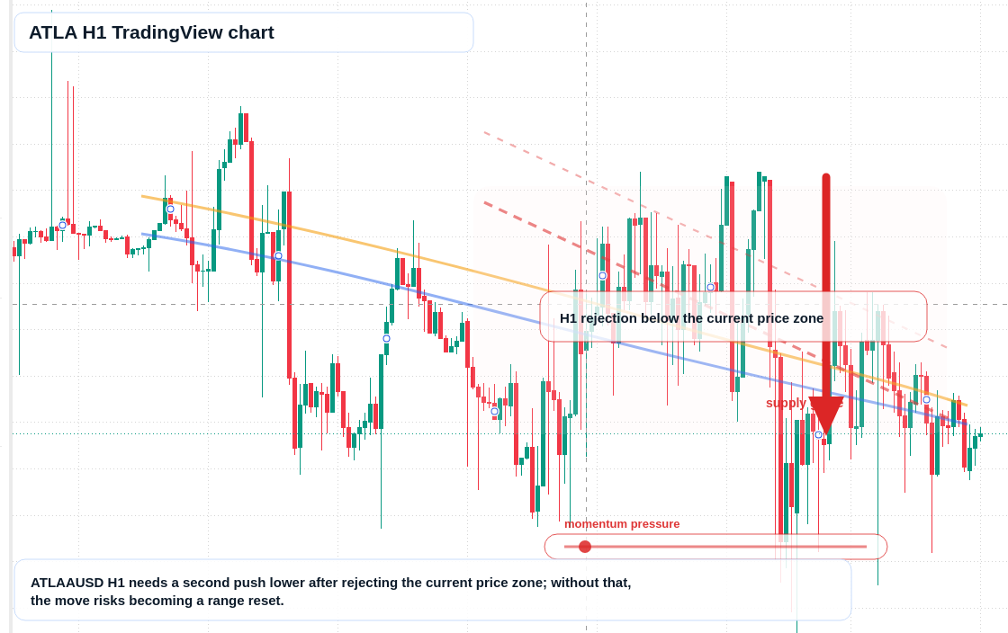 ATLA market snapshot