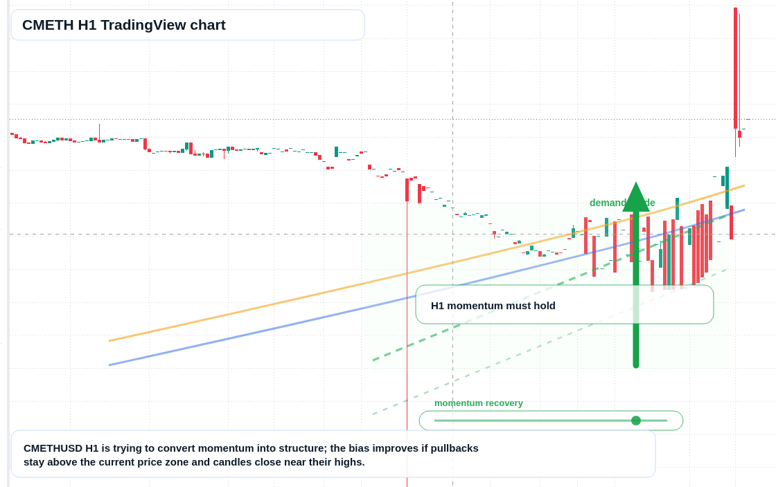CMETH market snapshot