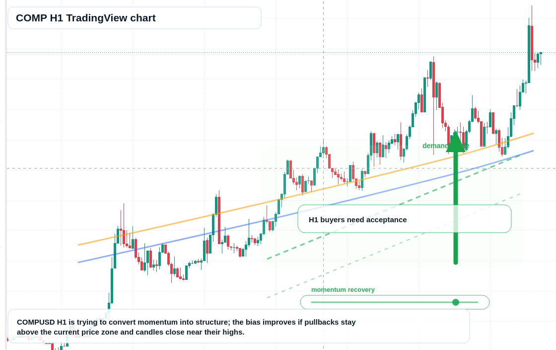 COMP market snapshot