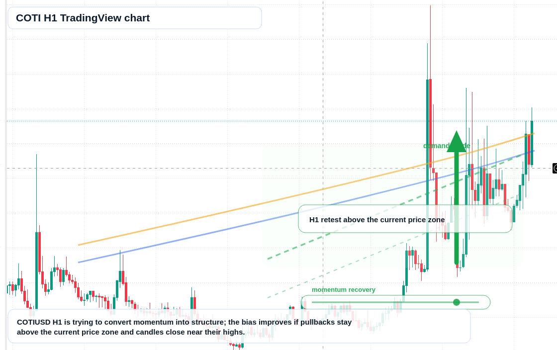 COTI market snapshot
