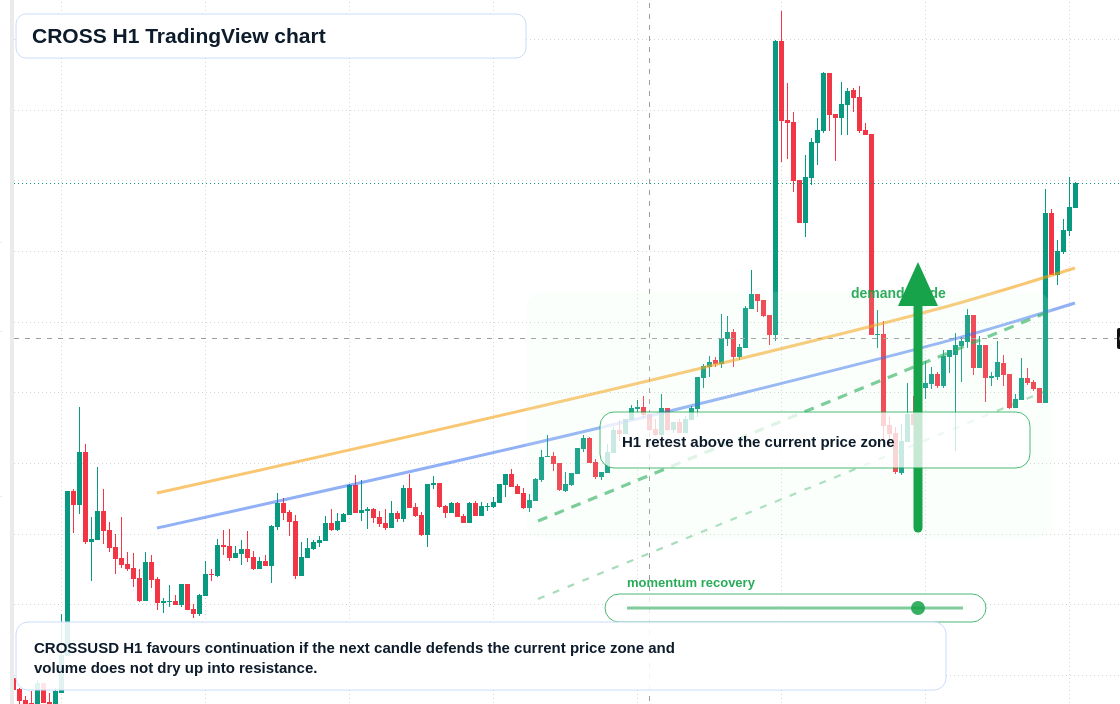 CROSS market snapshot