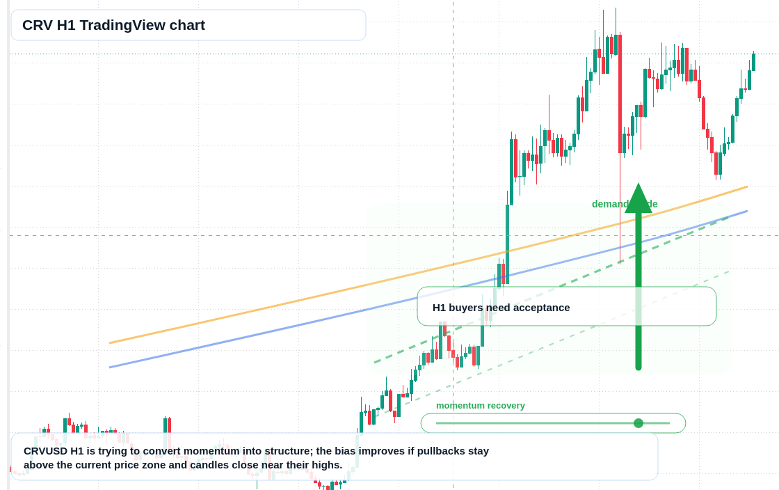 CRV market snapshot