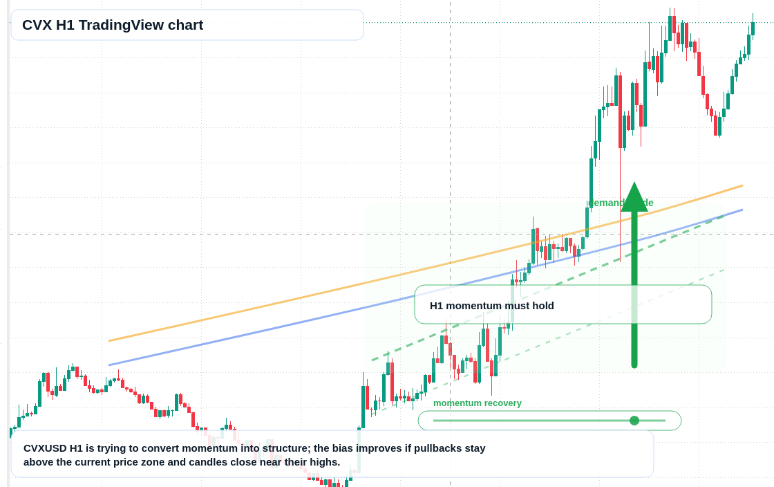 CVX market snapshot