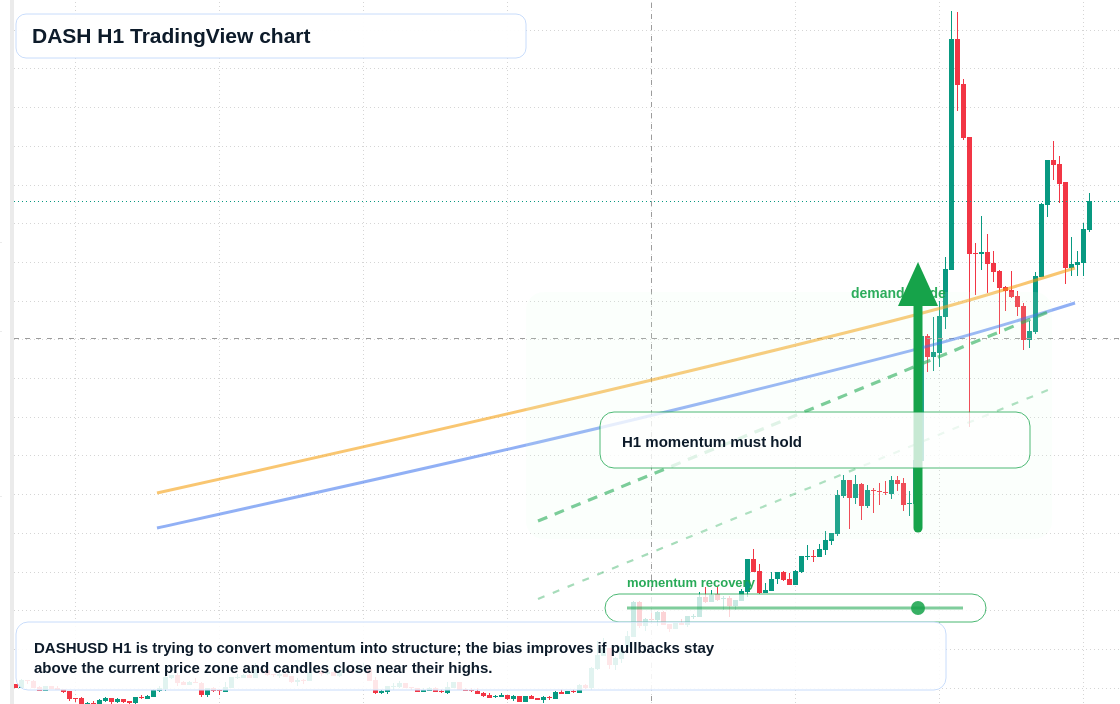 DASH market snapshot