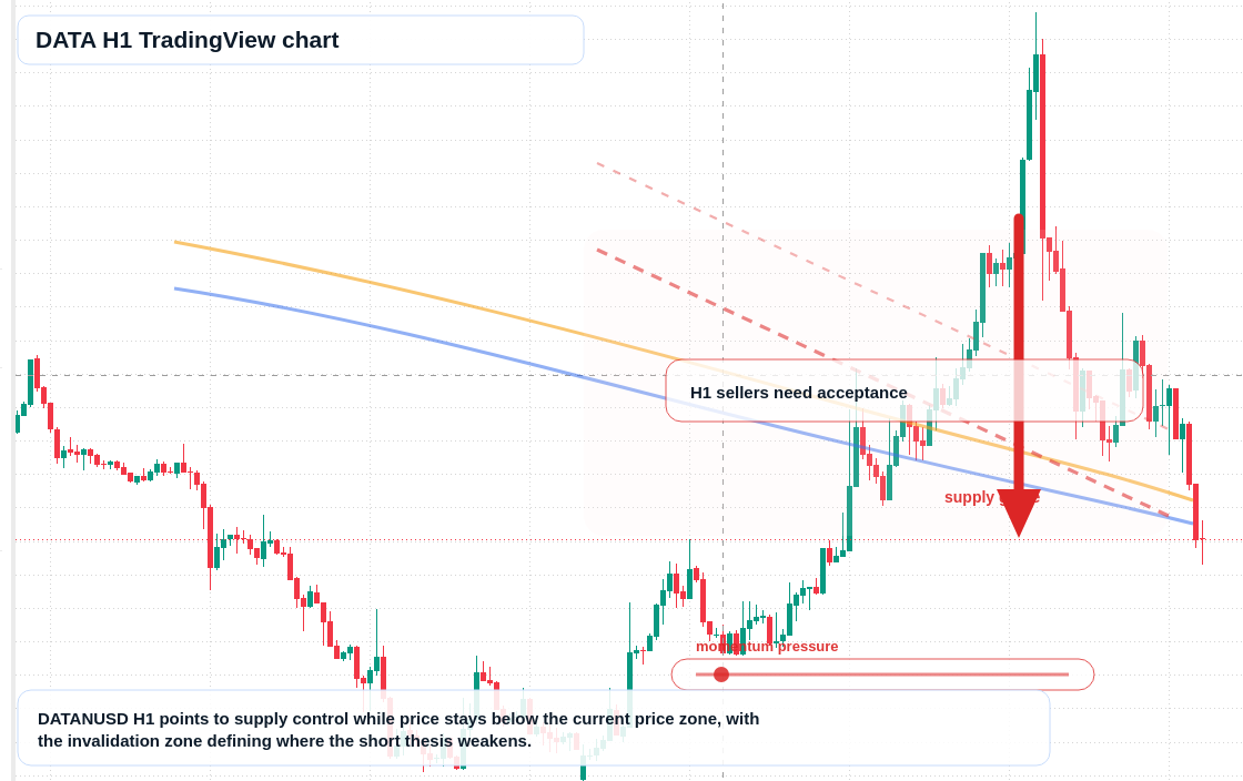 DATA market snapshot