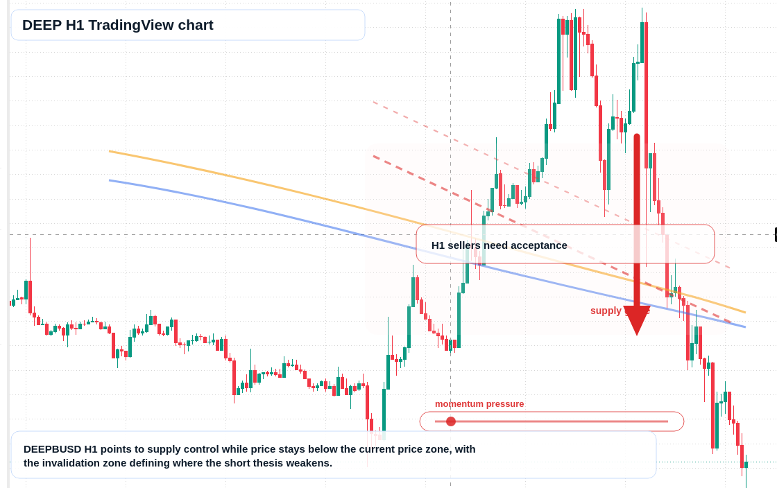 DEEP market snapshot