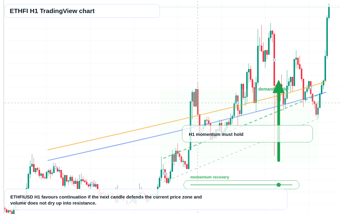 ETHFI market snapshot