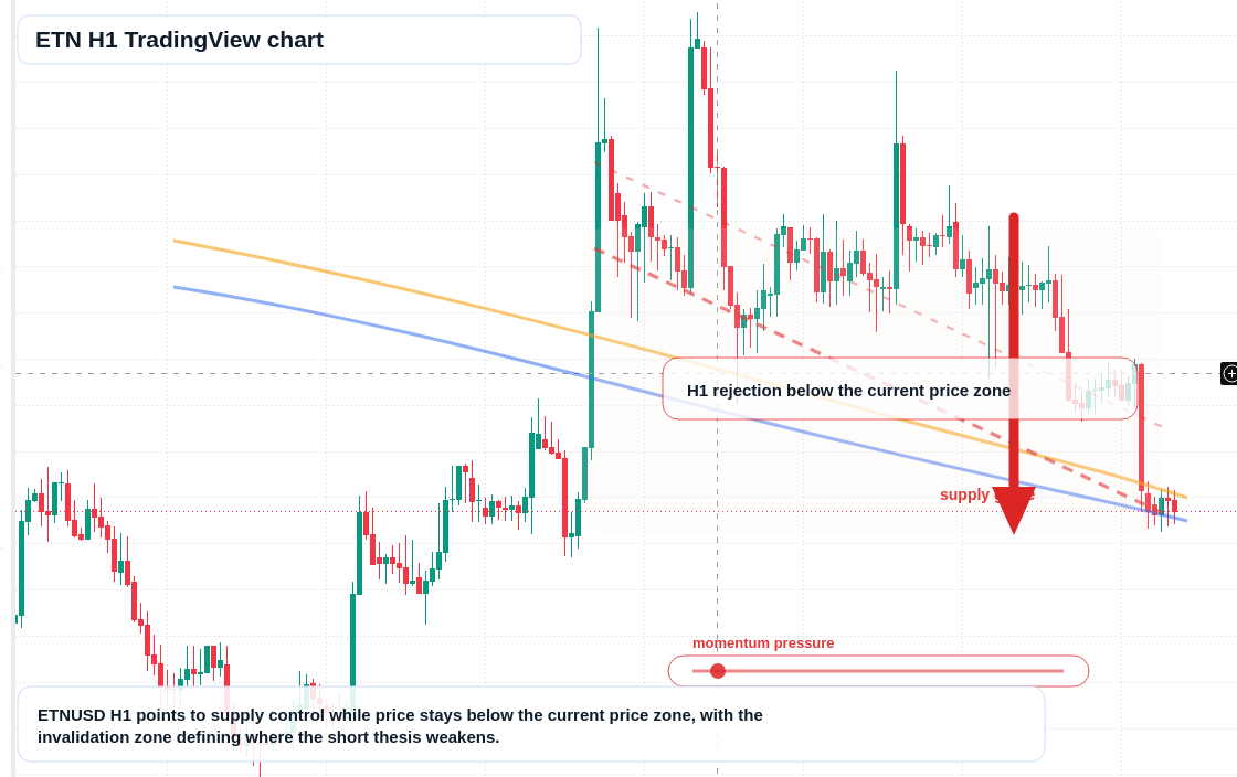 ETN market snapshot