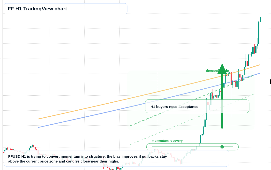 FF market snapshot