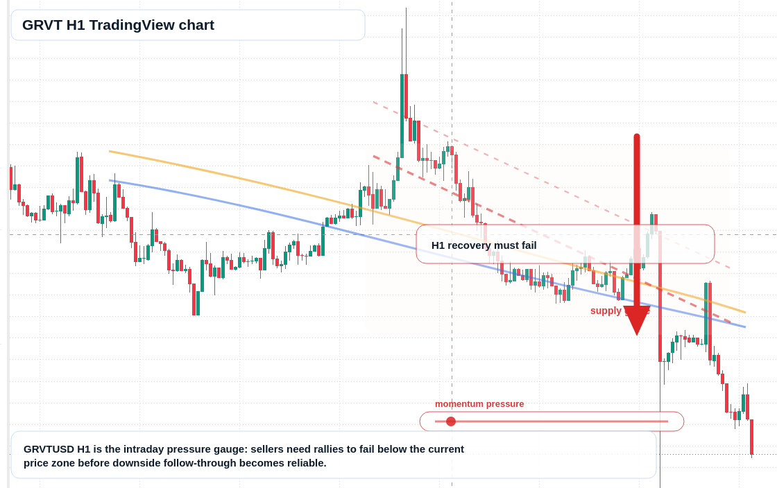 GRVT market snapshot
