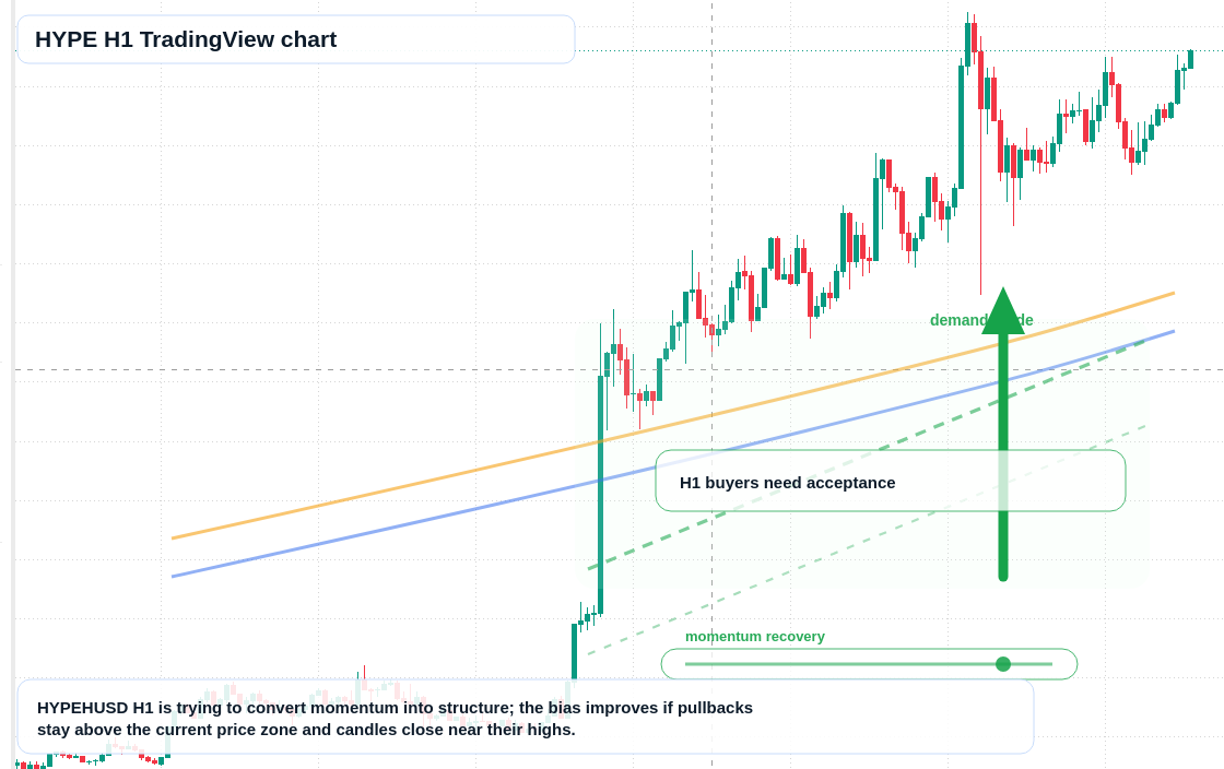 HYPE market snapshot