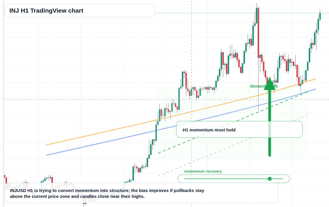 INJ market snapshot
