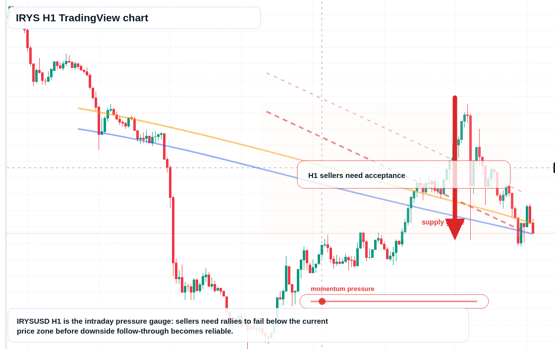 IRYS market snapshot