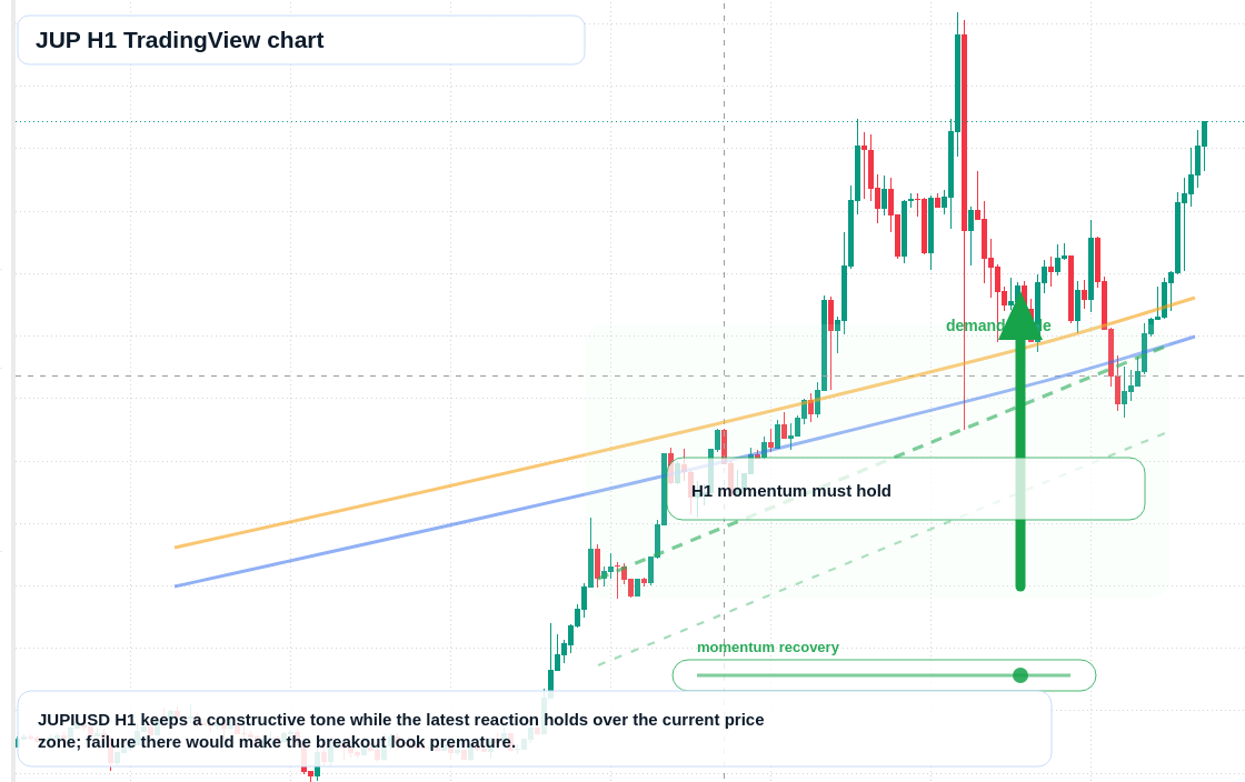 JUP market snapshot