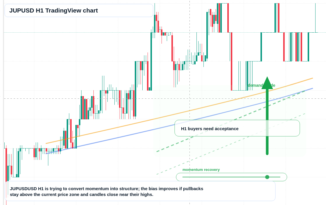 JUPUSD market snapshot