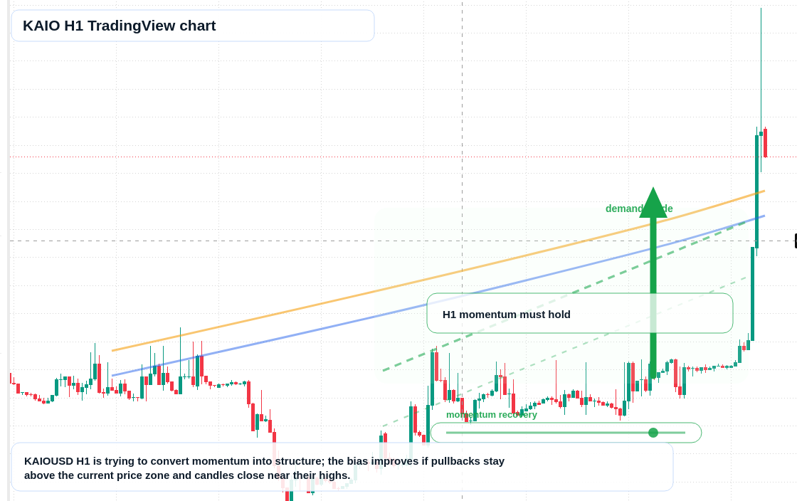 KAIO market snapshot