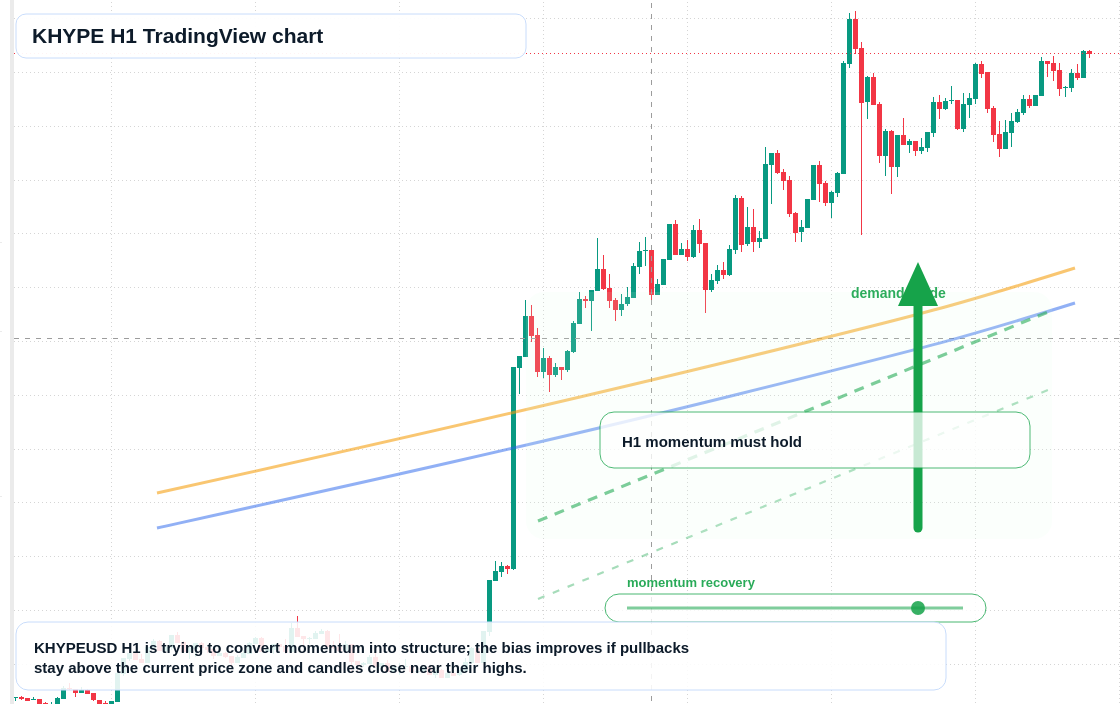 KHYPE market snapshot
