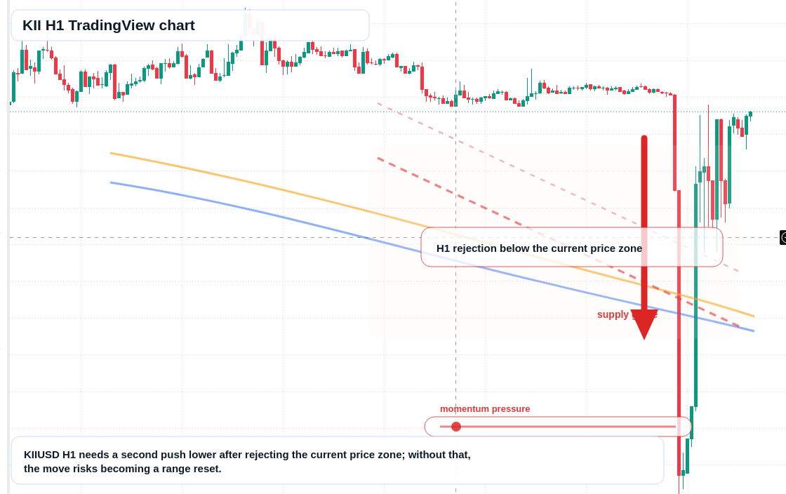 KII market snapshot