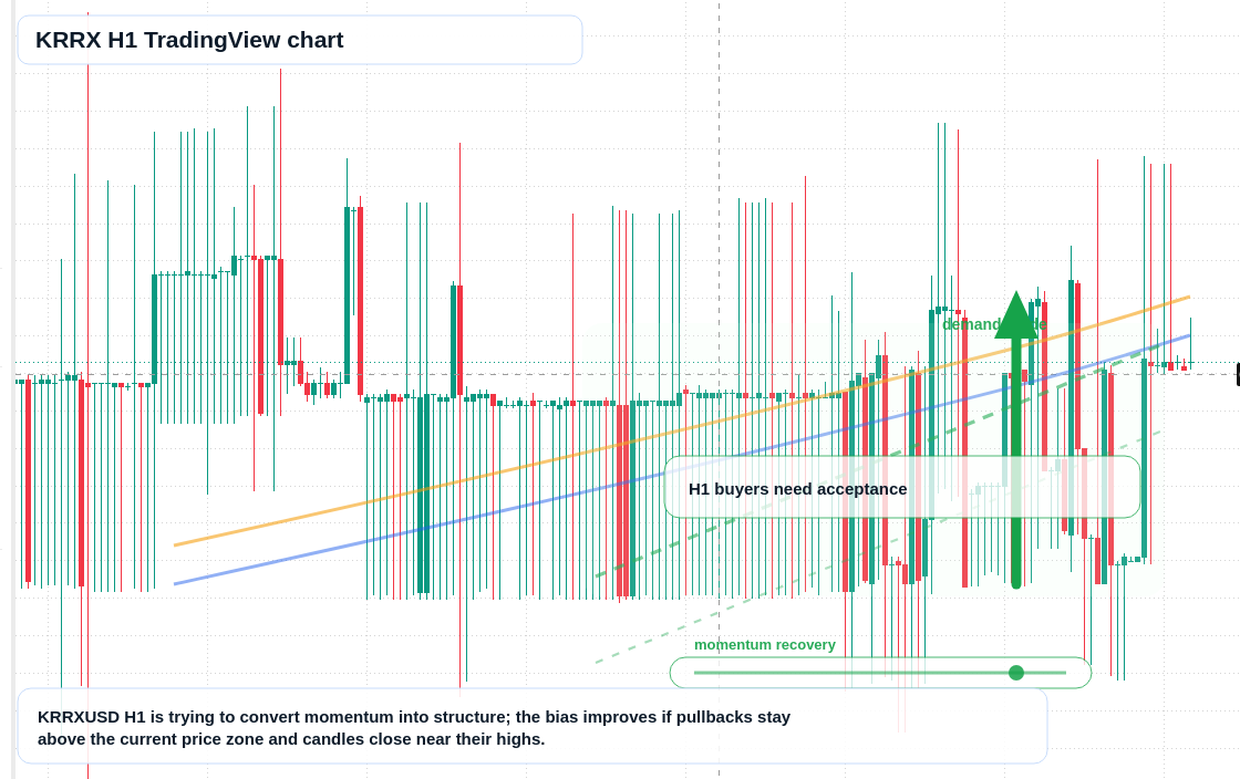 KRRX market snapshot