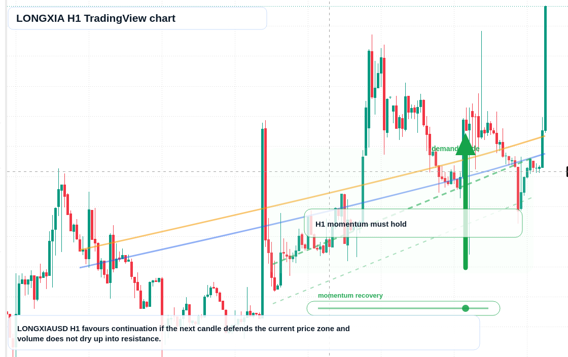 LONGXIA market snapshot