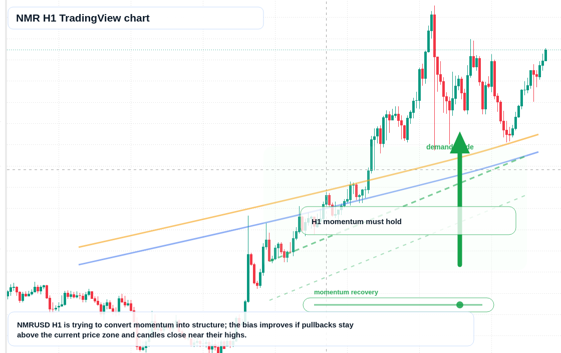 NMR market snapshot