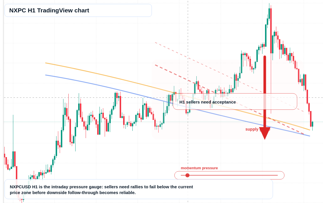 NXPC market snapshot