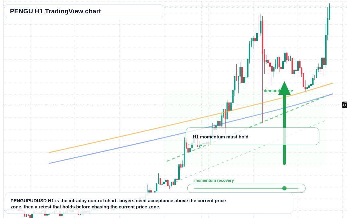PENGU market snapshot