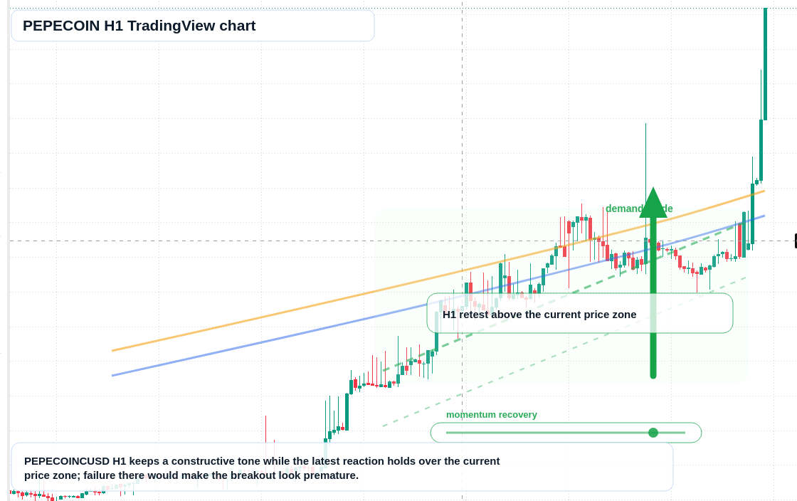 PEPECOIN market snapshot