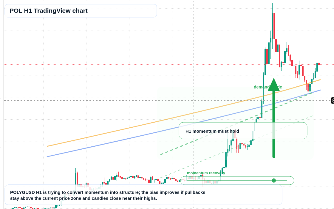 POL market snapshot