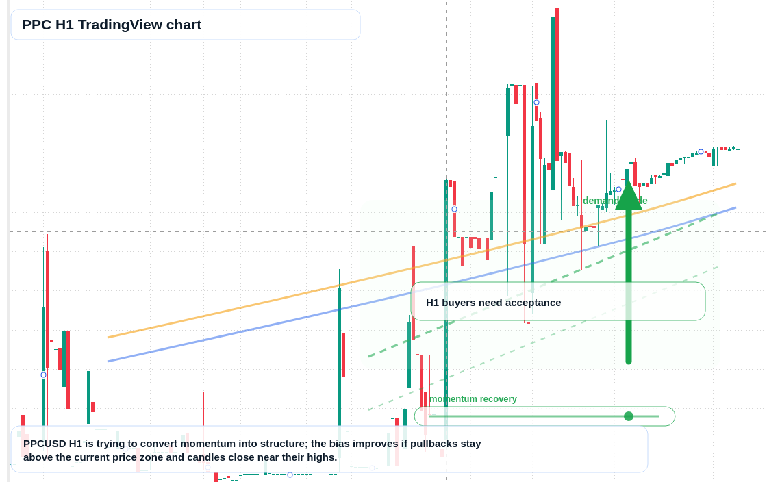 PPC market snapshot