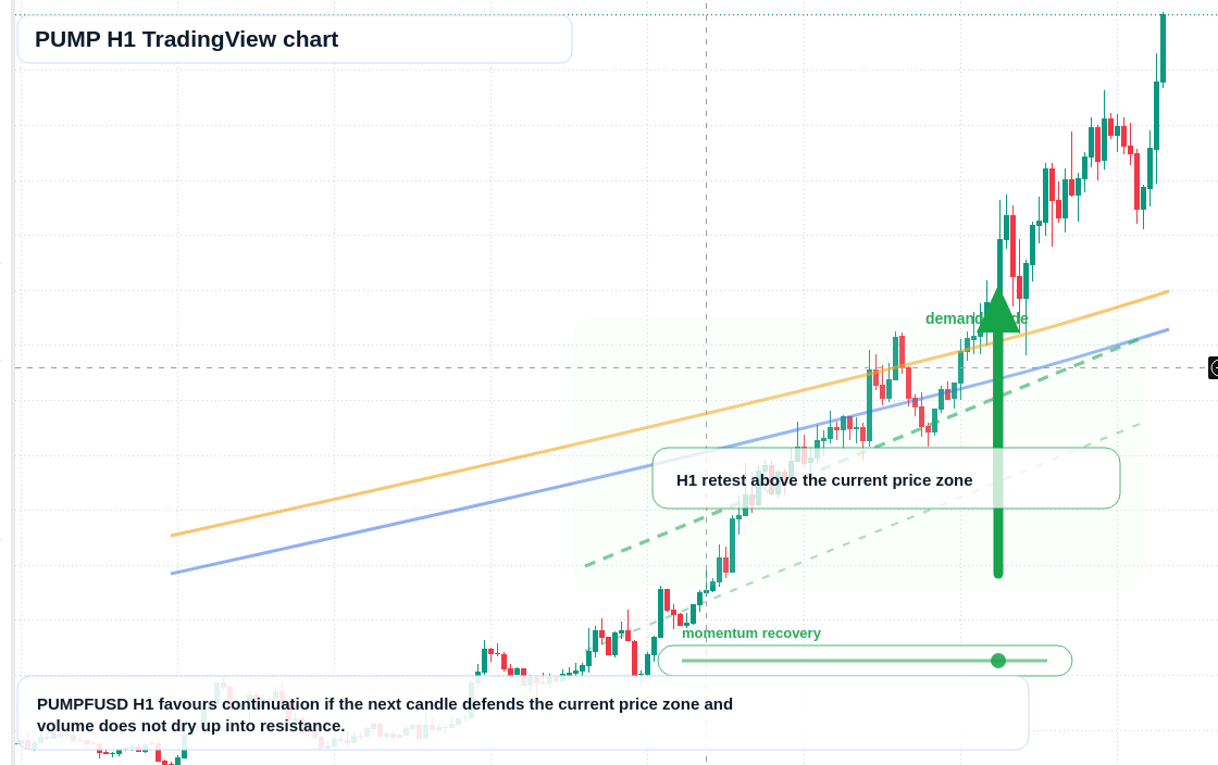 PUMP market snapshot