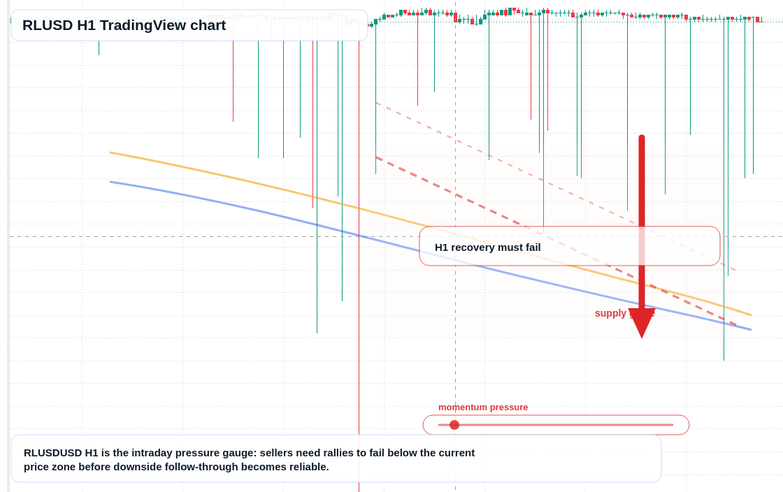 RLUSD market snapshot