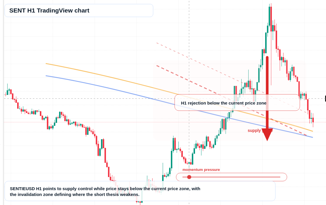SENT market snapshot