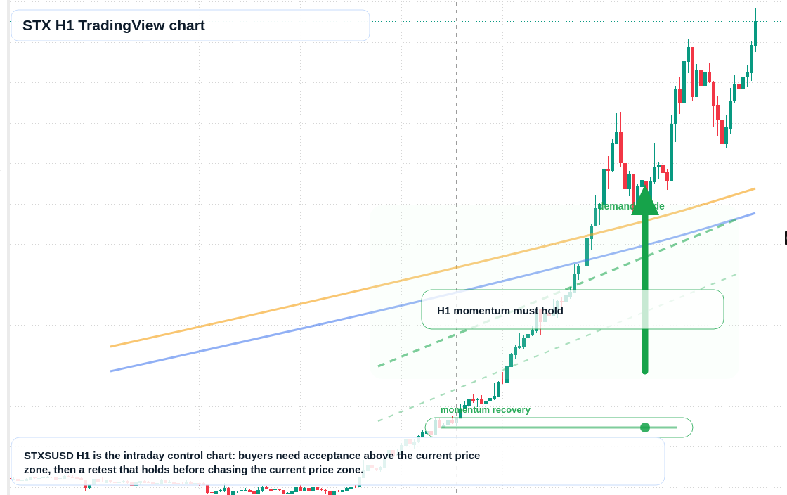 STX market snapshot