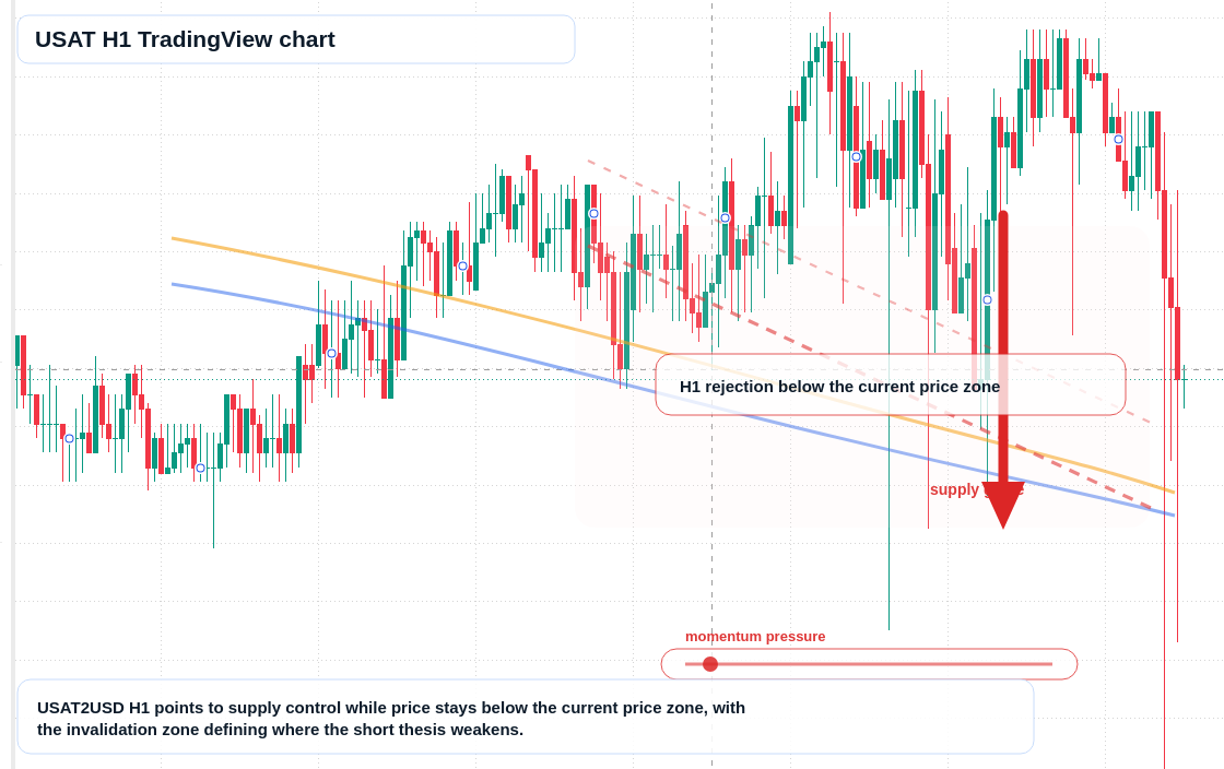 USAT market snapshot