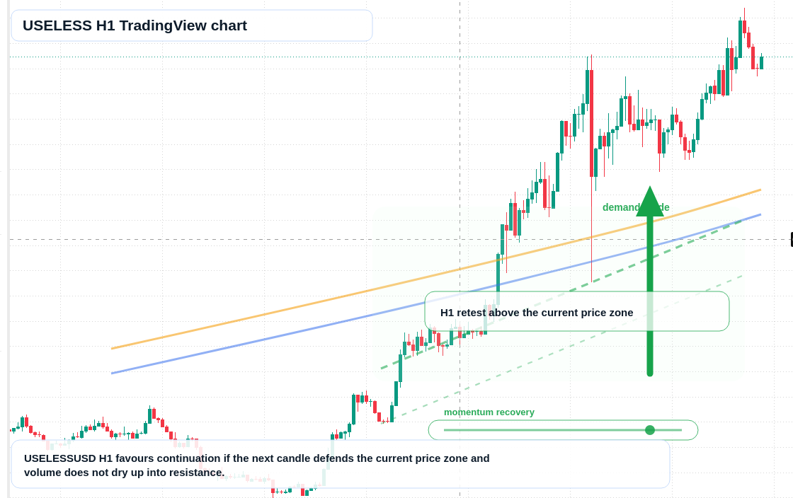 USELESS market snapshot