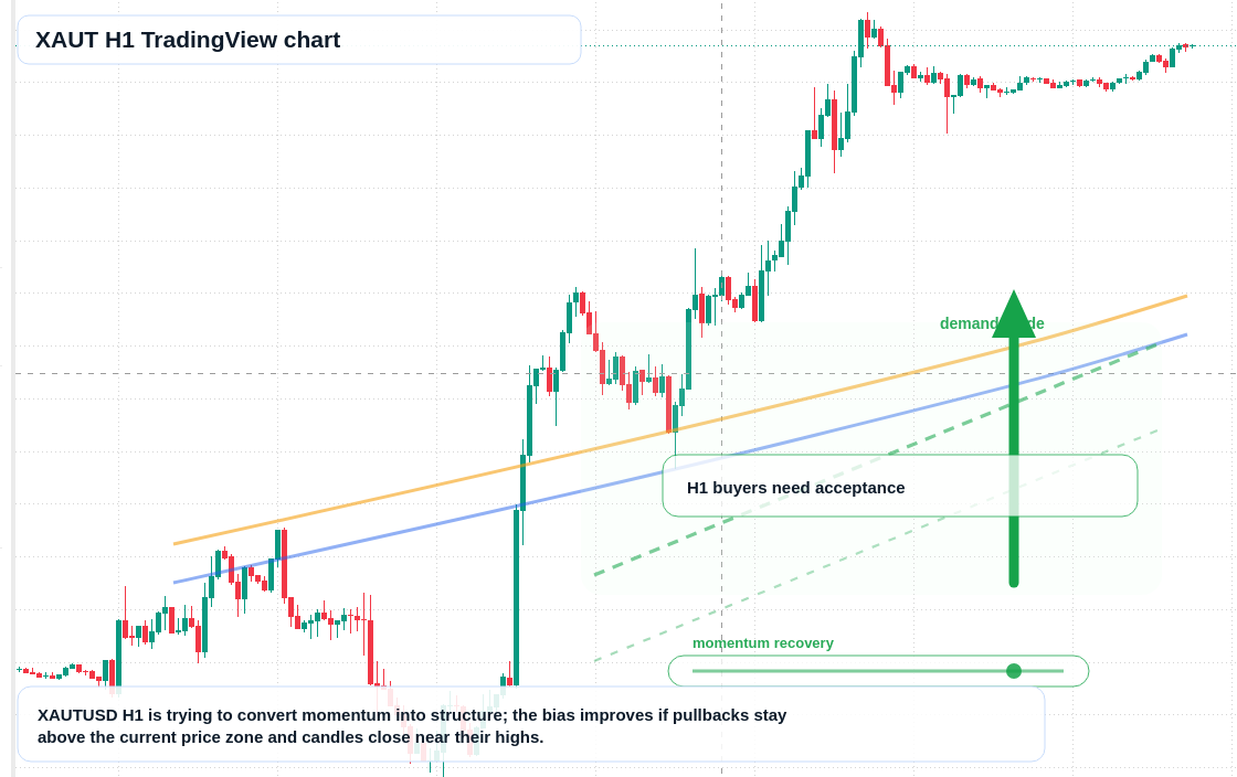 XAUT market snapshot