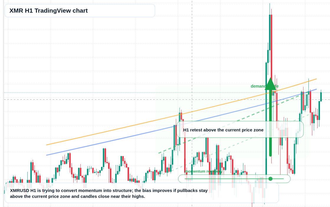 XMR market snapshot