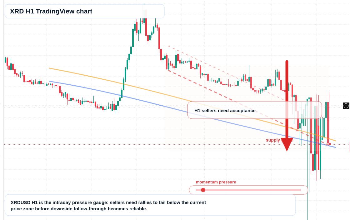 XRD market snapshot