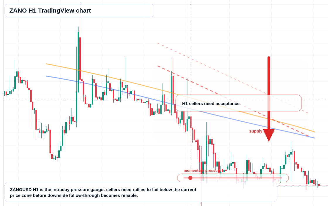 ZANO market snapshot