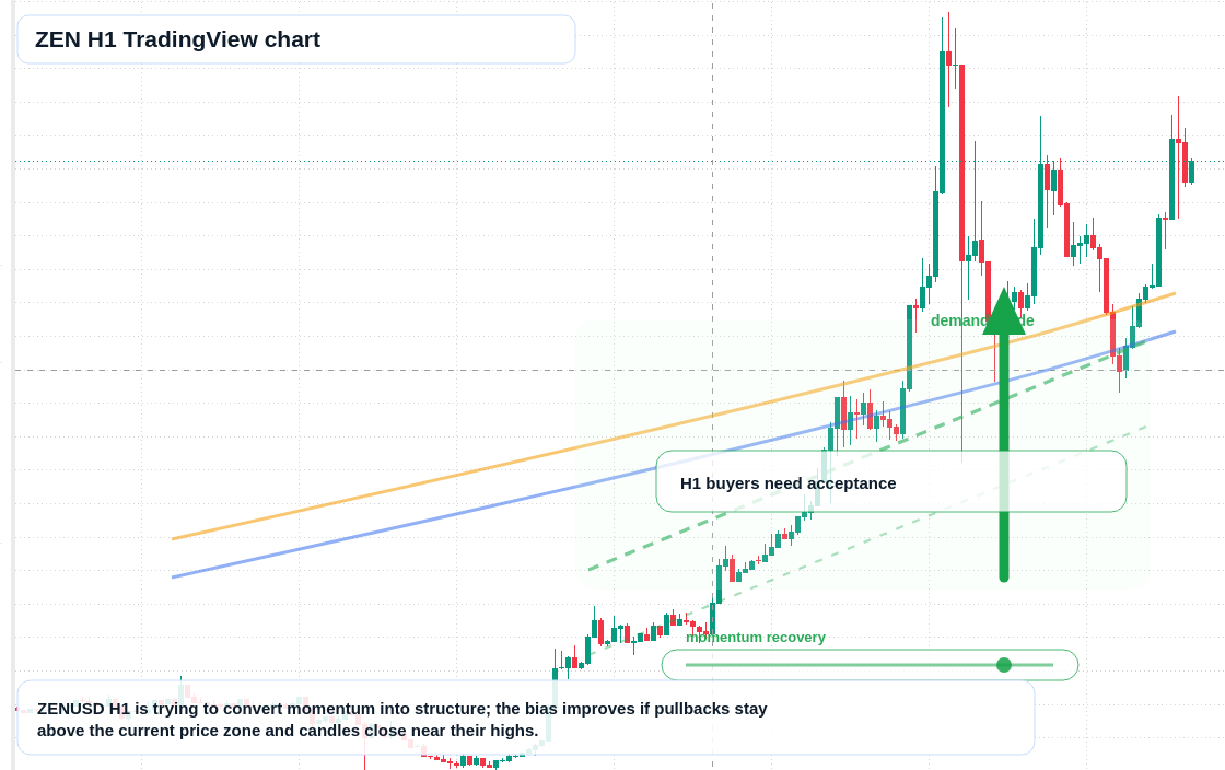ZEN market snapshot