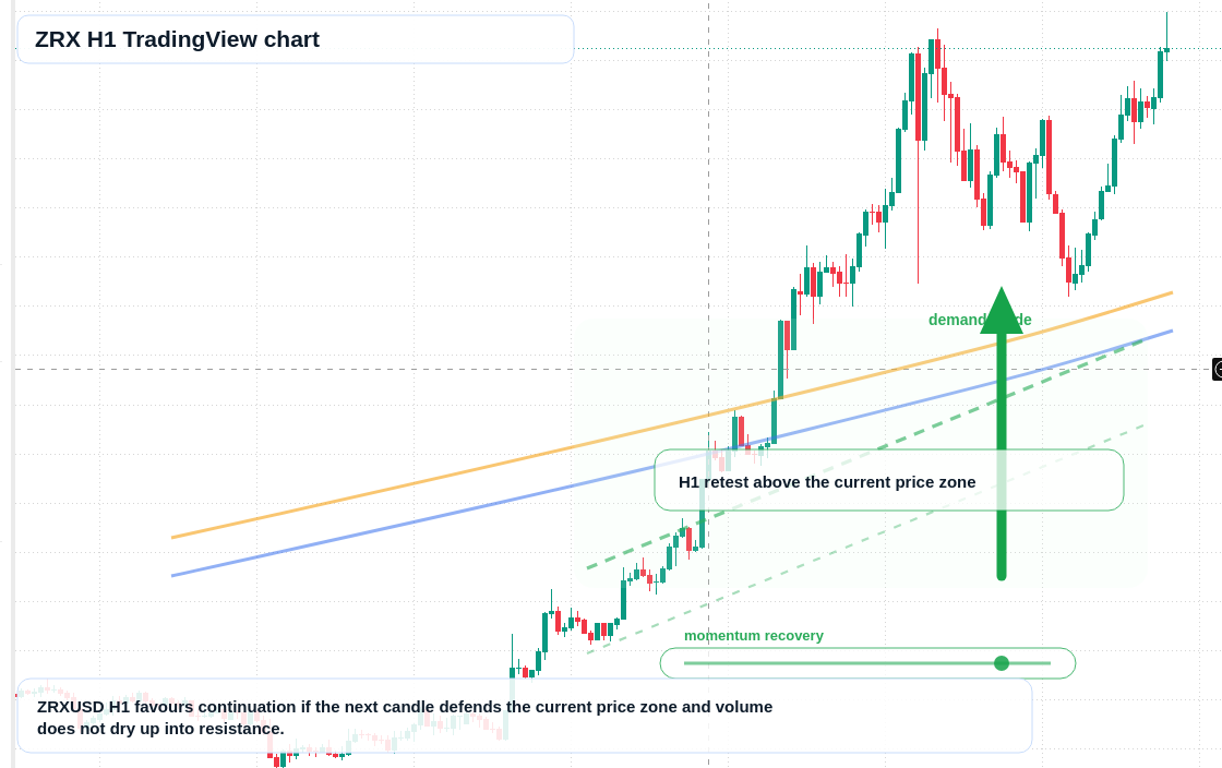 ZRX market snapshot