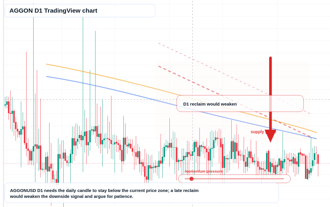 AGGON market snapshot