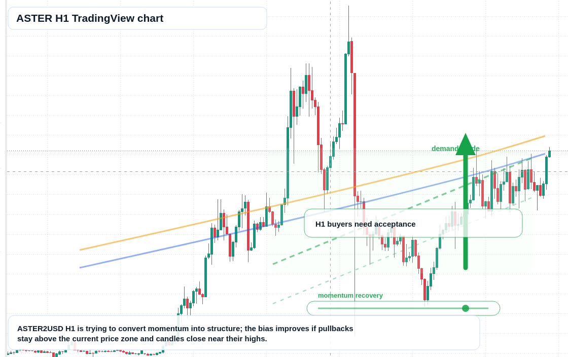 ASTER market snapshot