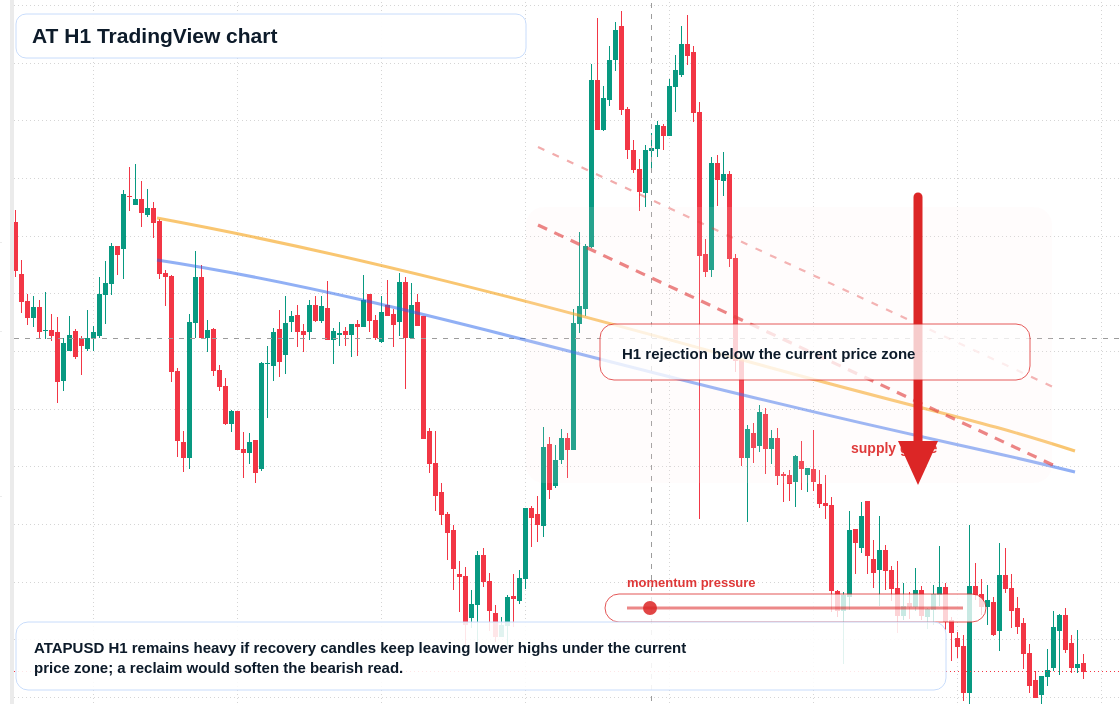 AT market snapshot
