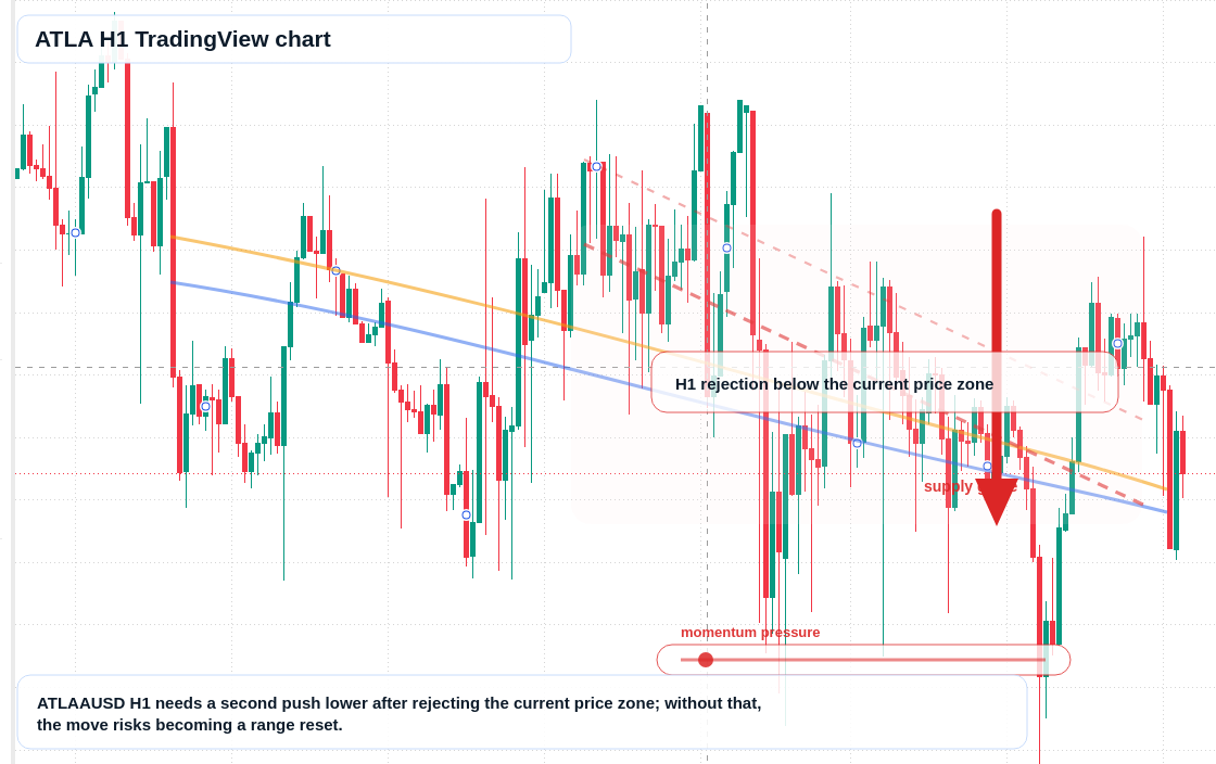 ATLA market snapshot