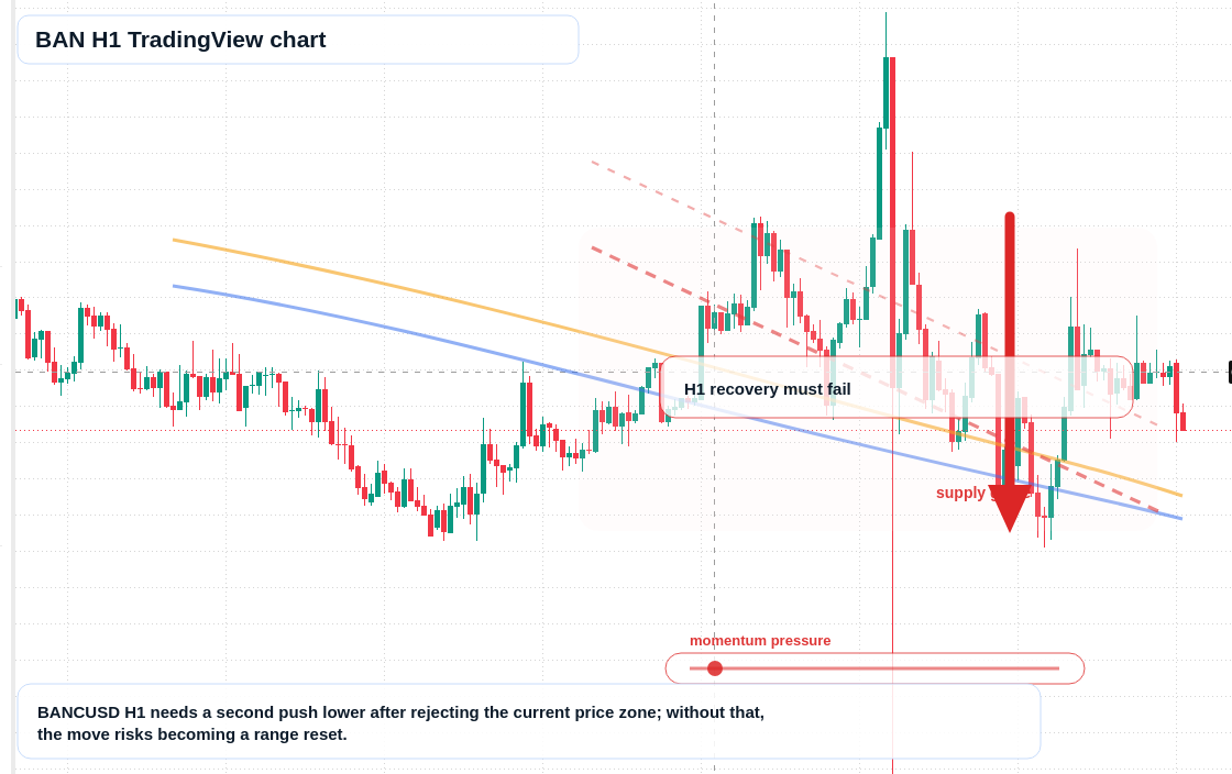 BAN market snapshot